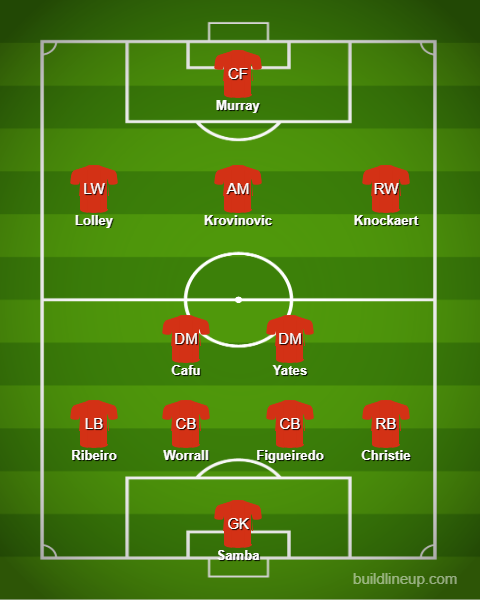 nottingham-forest-predicted-xi