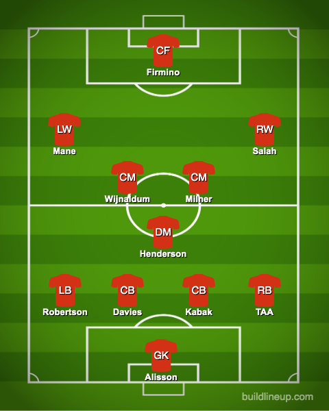 Predicted-Liverpool-XI-vs-Leicester-City