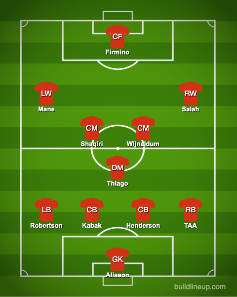 Predicted-Liverpool-XI-vs-RB-Leipzig