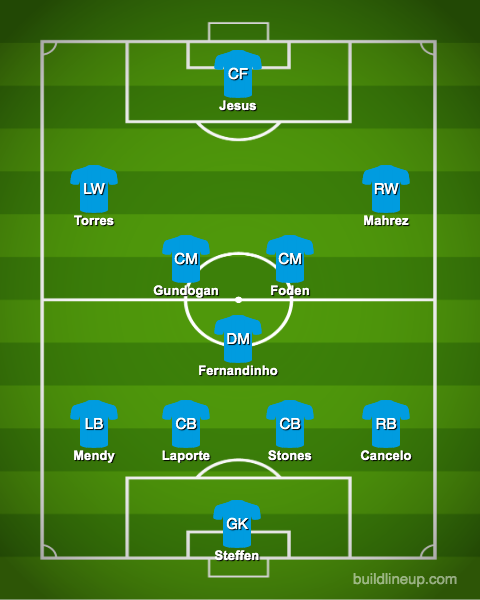 Predicted-Man-City-lineup-vs-Swansea