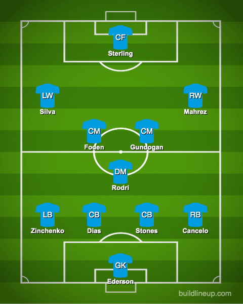 Predicted-Manchester-City-lineup-vs-Tottenham-Hotspur