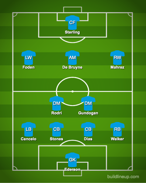 Predicted-Manchester-City-lineup-vs-West-Ham
