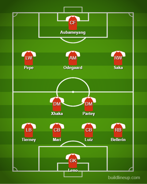 arsenal-predicted-lineup-team-news-olympiacos