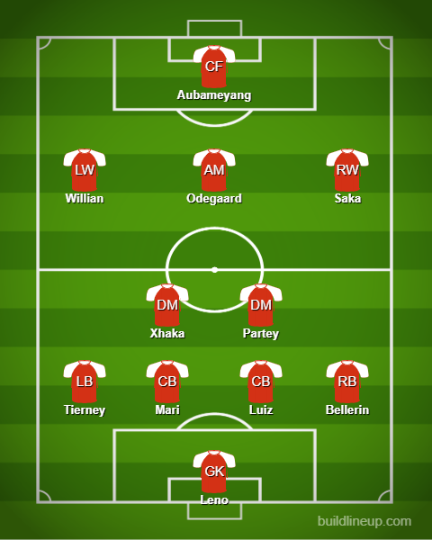 arsenal-predicted-lineup-spurs