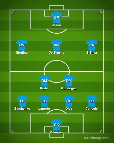 Predicted-Manchester-City-XI-vs-Wolves