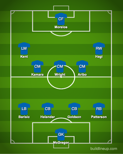 Predicted Rangers Xi Vs Livingston