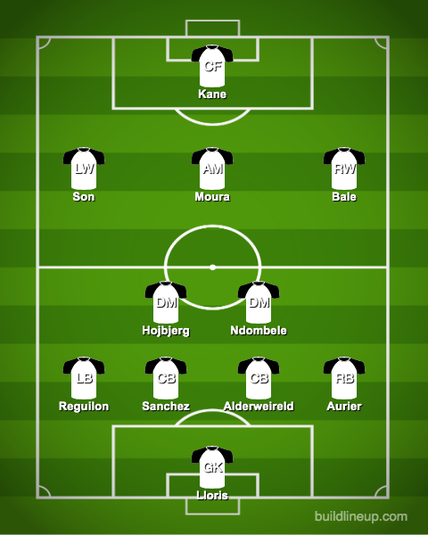 Predicted-Spurs-XI-vs-Crystal-Palace-Jose-Mourinho