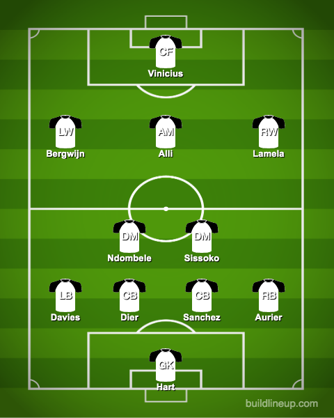 Predicted-Spurs-XI-vs-Dinamo-Zagreb-Jose-Mourinho