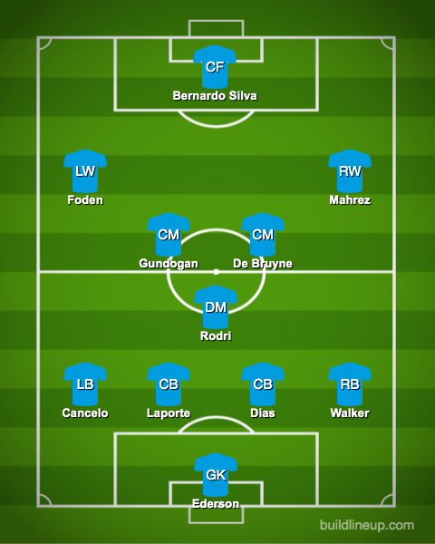 Predicted-Manchester-City-lineup-vs-Tottenham-Hotspur-Wembley-Pep-Guardiola-Carabao-Cup-Final-Spurs-Ryan-Mason