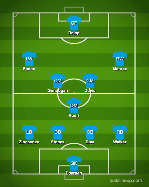 Predicted-Manchester-City-XI-vs-Newcastle-United-Pep-Guardiola