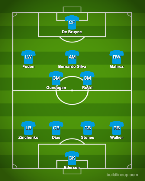 Predicted-Manchester-City-XI-vs-PSG-Pep-Guardiola