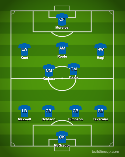 Predicted-Rangers-XI-vs-Livingston-Steven-Gerrard-RFC-Ibrox