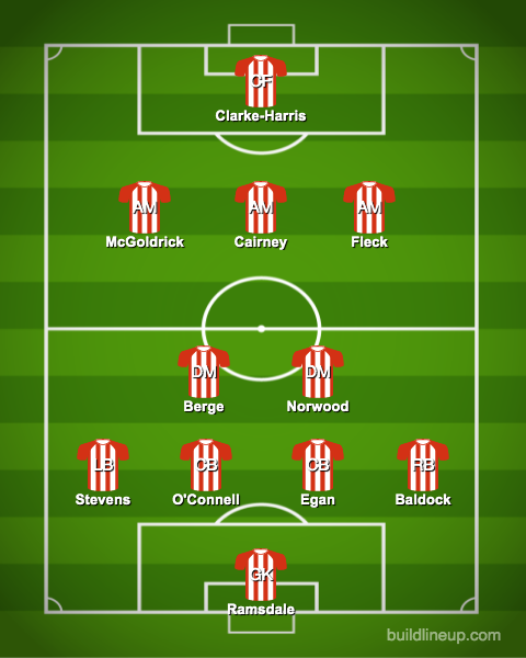 Predicted-Sheffield-United-XI-under-Slavisa-Jokanovic-SUFC-Blades