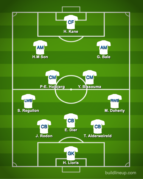 predicted-spurs-xi-under-brighton-boss-graham-potter-manager-target