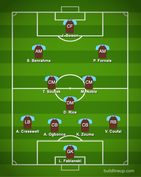 Predicted-West-Ham-XI-vs-Manchester-United-in-the-Premier-League