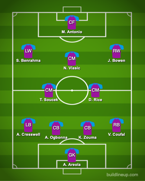 Predicting-West-Hams-best-XI-under-David-Moyes