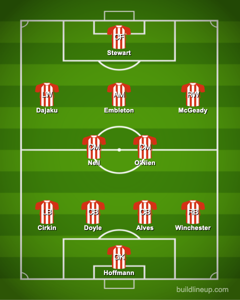 Preview: Sunderland XI vs FTFC