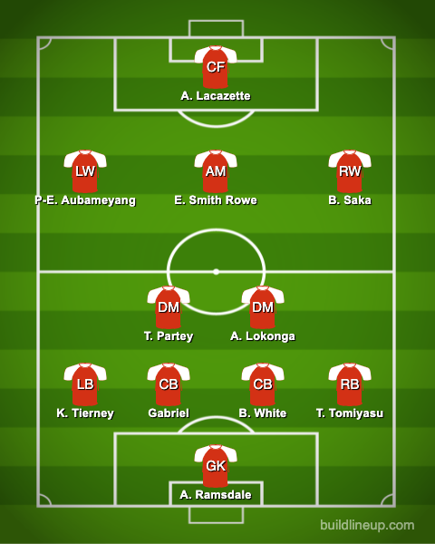Predicted-Arsenal-XI-vs-Palace-in-the-Premier-League