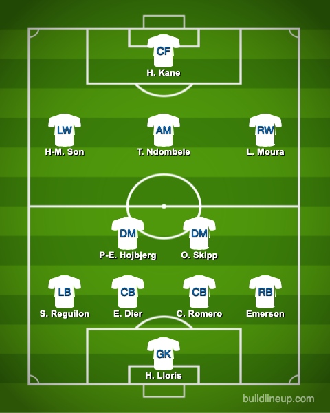 Predicted-Spurs-XI-vs-Man-Utd-in-the-Premier-League.png