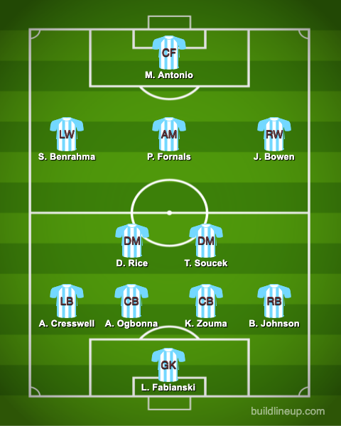 Predicted-West-Ham-XI-vs-Aston-Villa-in-the-Premier-League