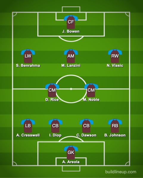 Predicted-West-Ham-XI-vs-Genk-in-Europa-League
