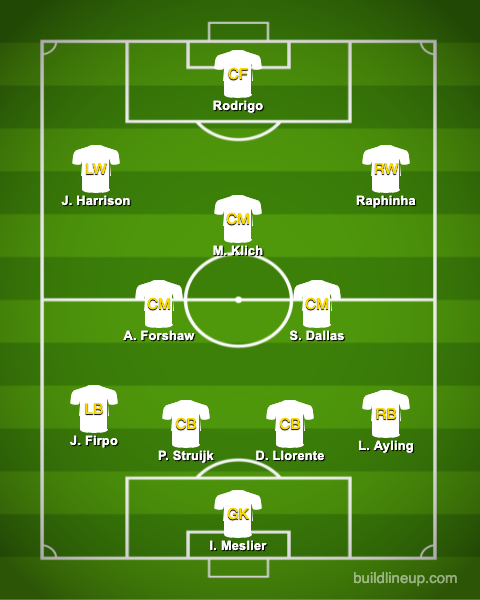 Predicted-Leeds-XI-vs-Liverpool