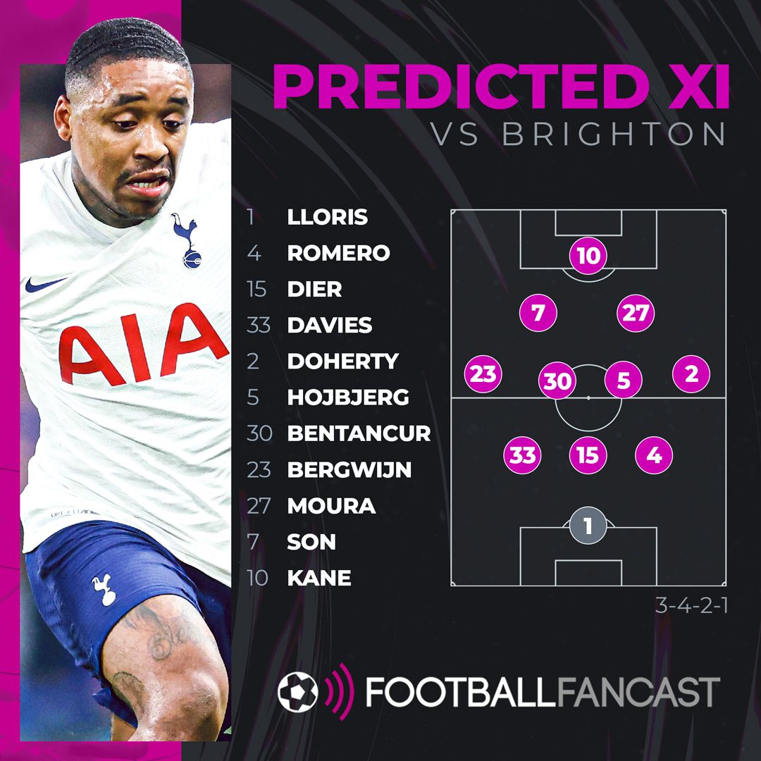 Preview: Spurs Vs Brighton