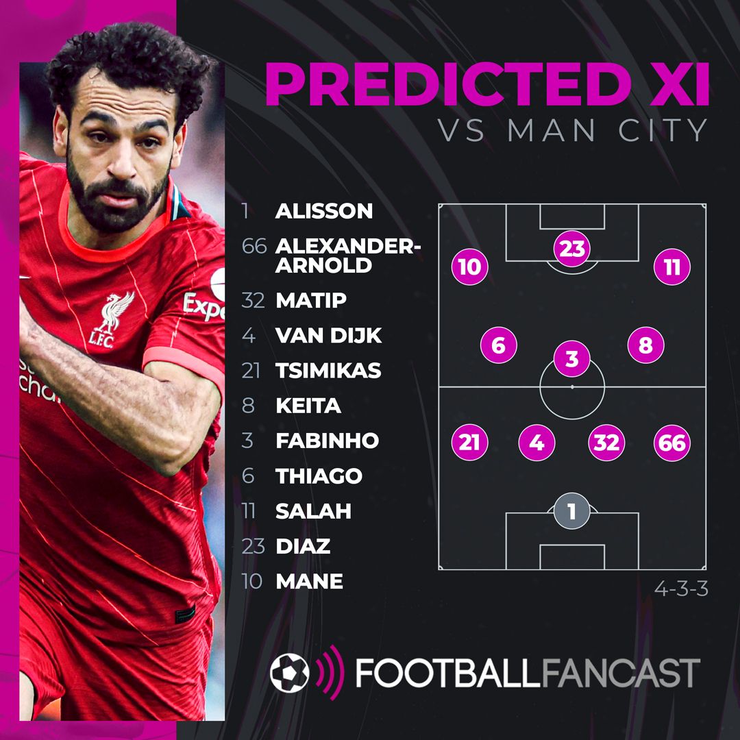 Liverpool Predicted XI Vs Manchester City