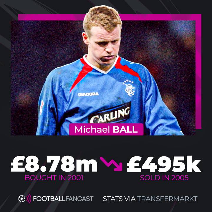 Rangers had a howler with Michael Ball