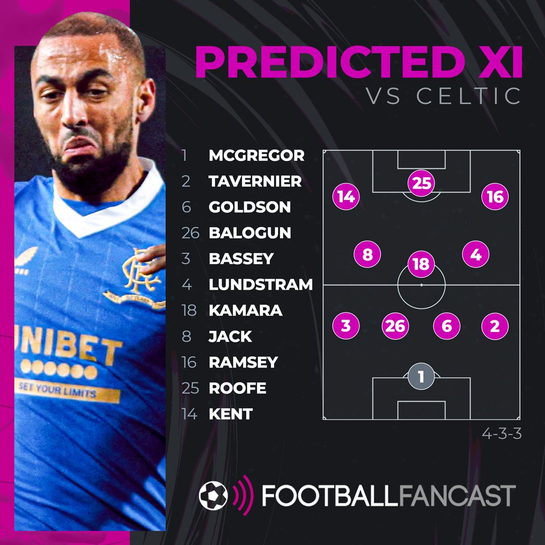 Rangers Predicted XI Vs Celtic