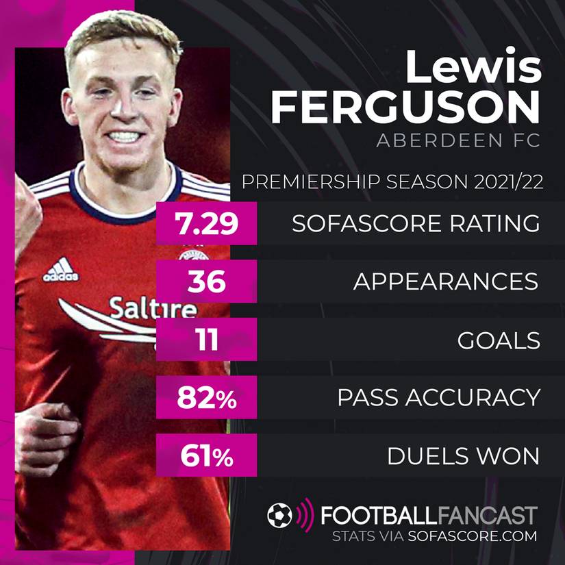 Rangers must sign Lewis Ferguson
