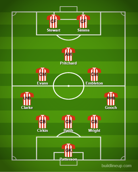Sunderland-predicted-xi-lineup-vs-norwich