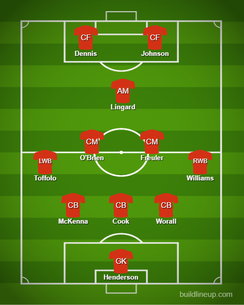 Forest Predicted XI Vs Bournemouth