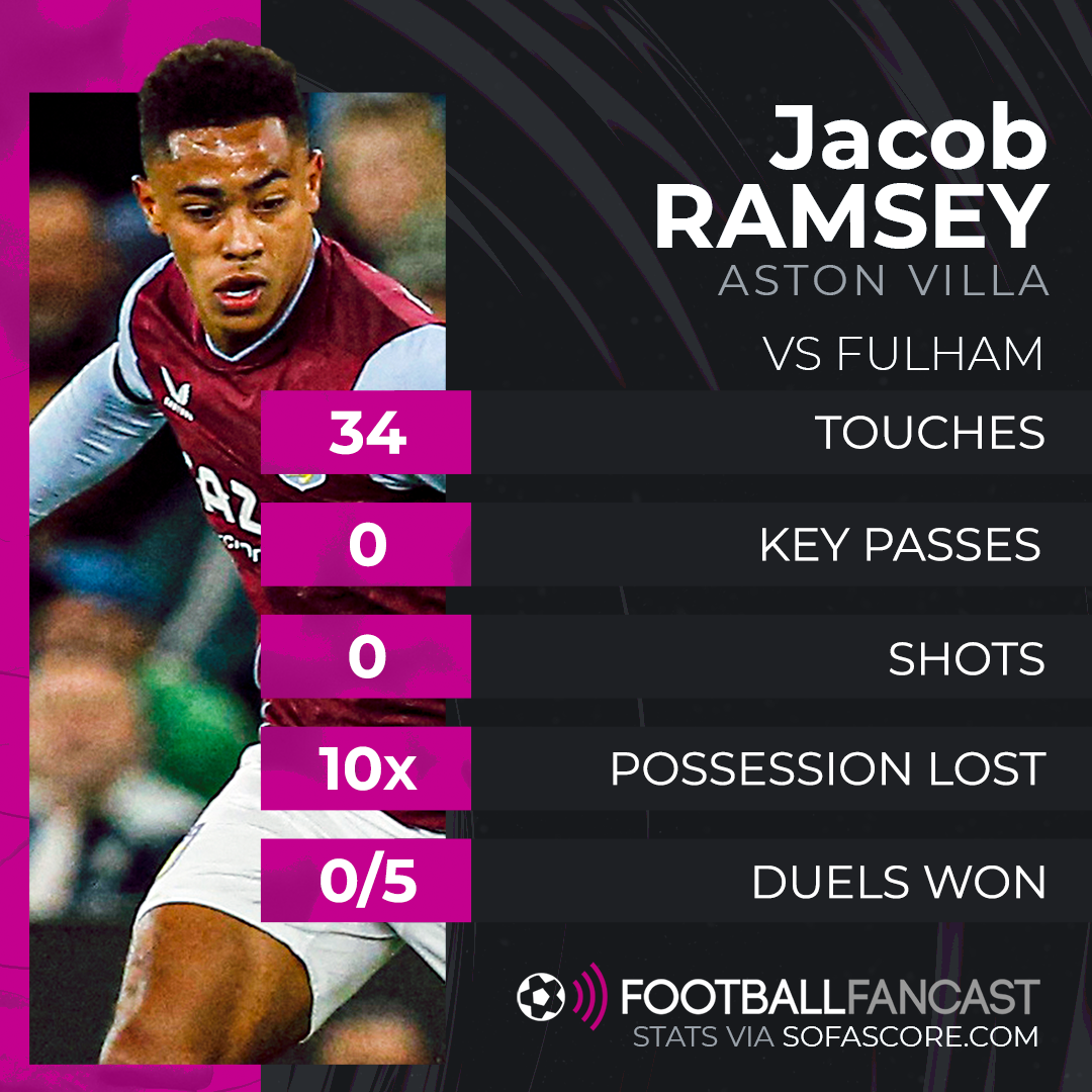 Jacob Ramsey vs Fulham