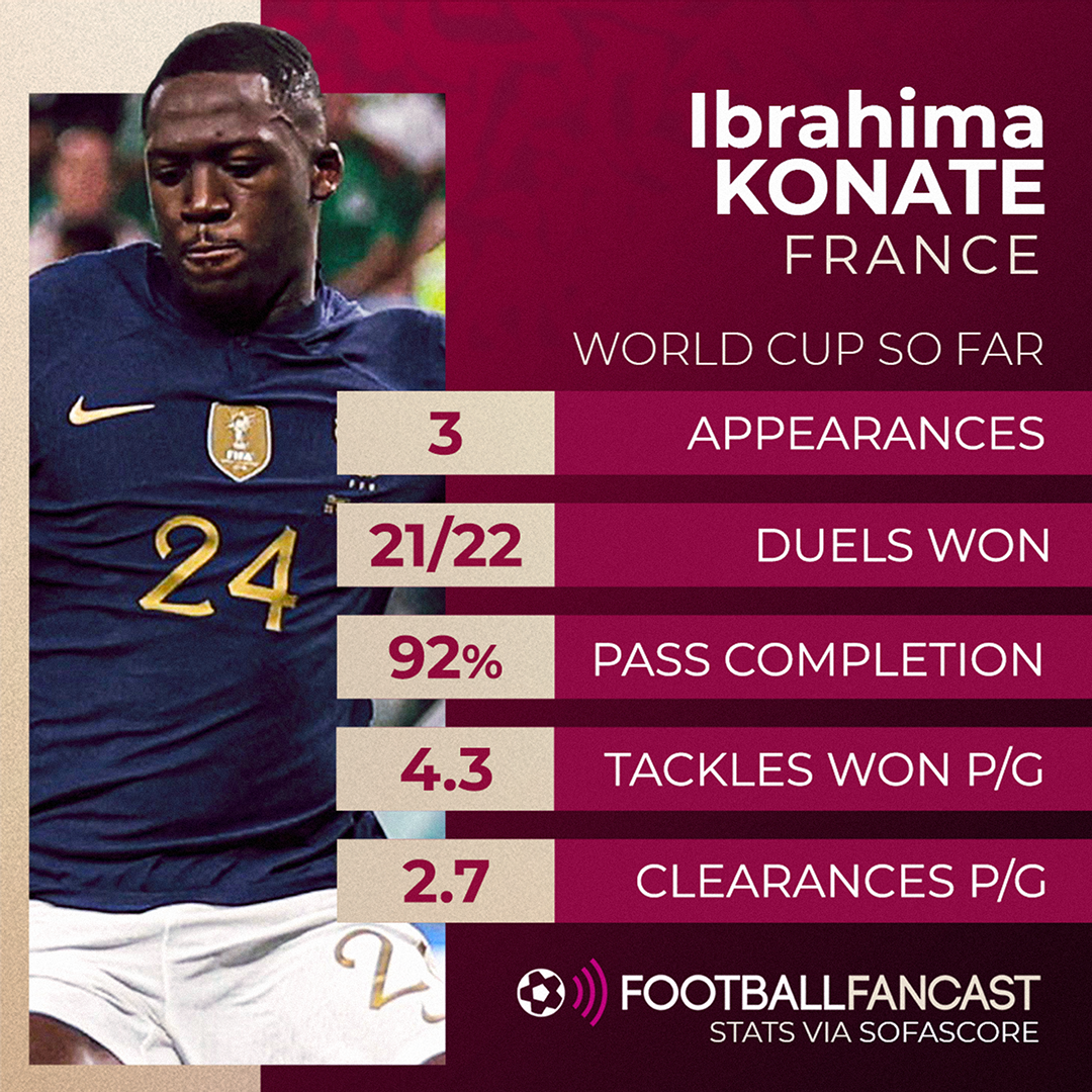 Ibrahima Konate from this World Cup