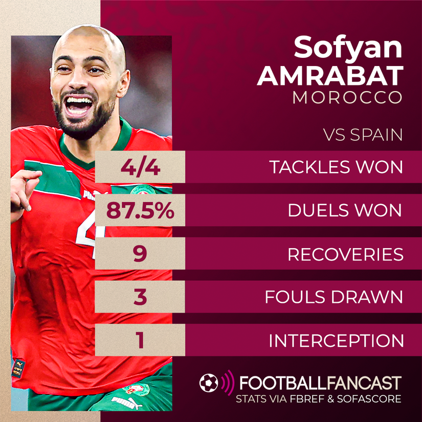 Spurs: Amrabat has outclassed Hojbjerg