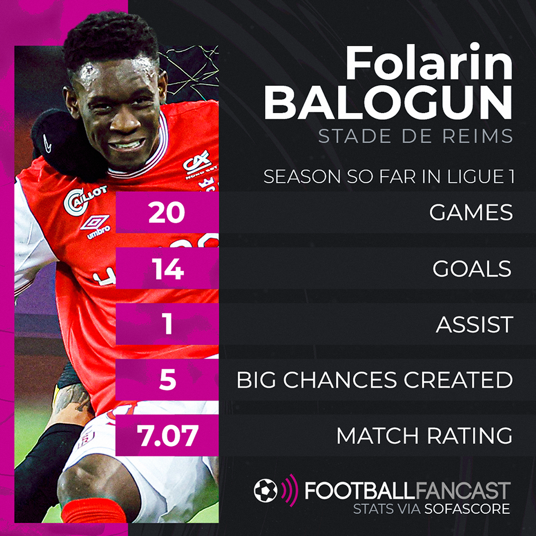 Flo Balogun's stats before Reims faced Auxerre at 2pm on Sunday 5th February.