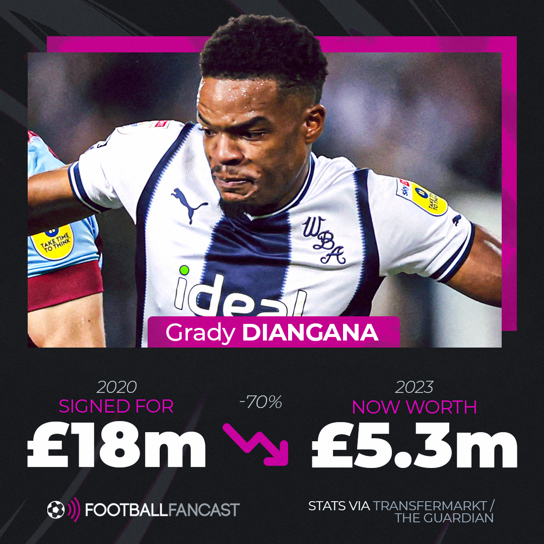 West Brom MM graphic of Grady Diangana