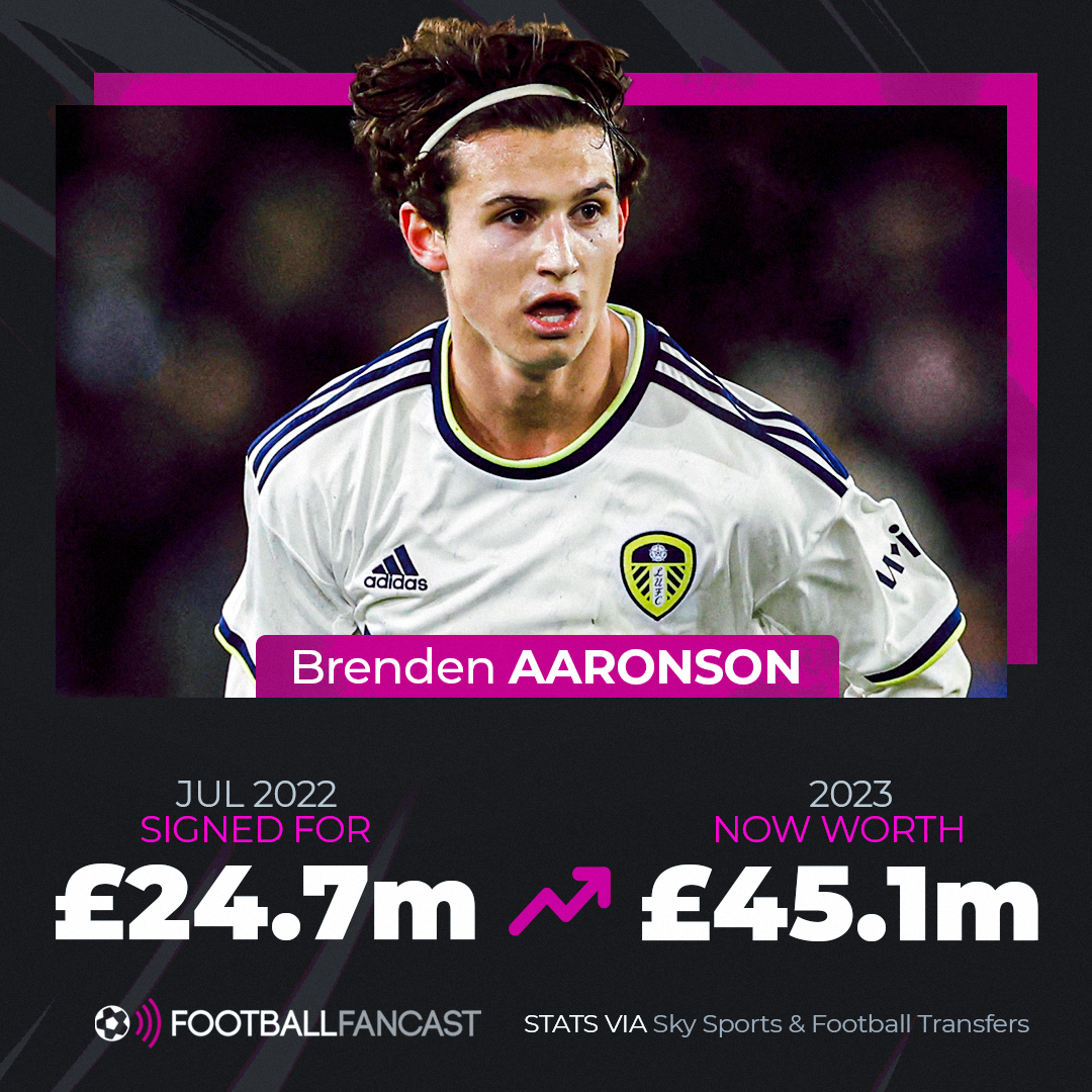 MM graphic for Brenden Aaronson at Leeds