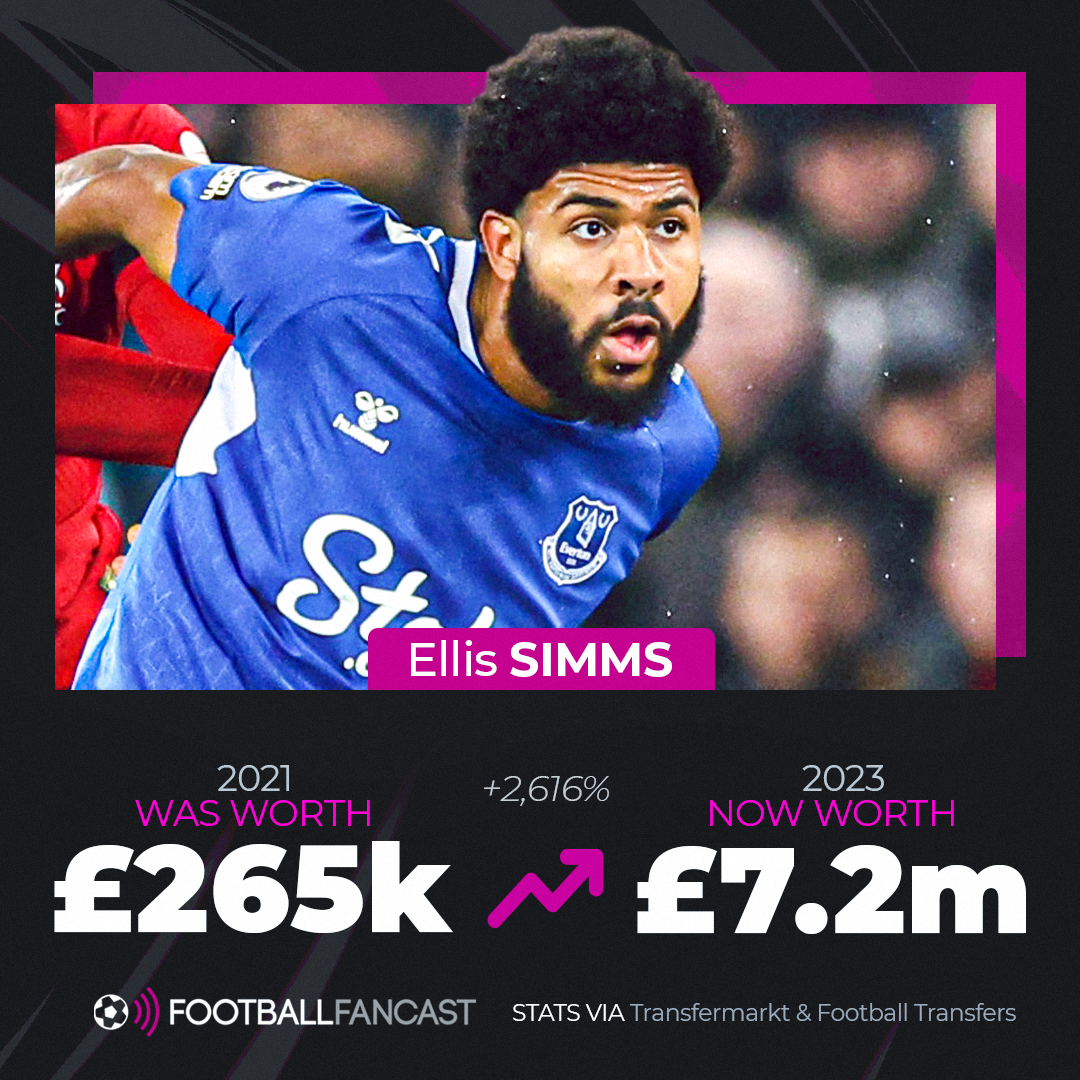 MM graphic for Ellis Simms at Everton