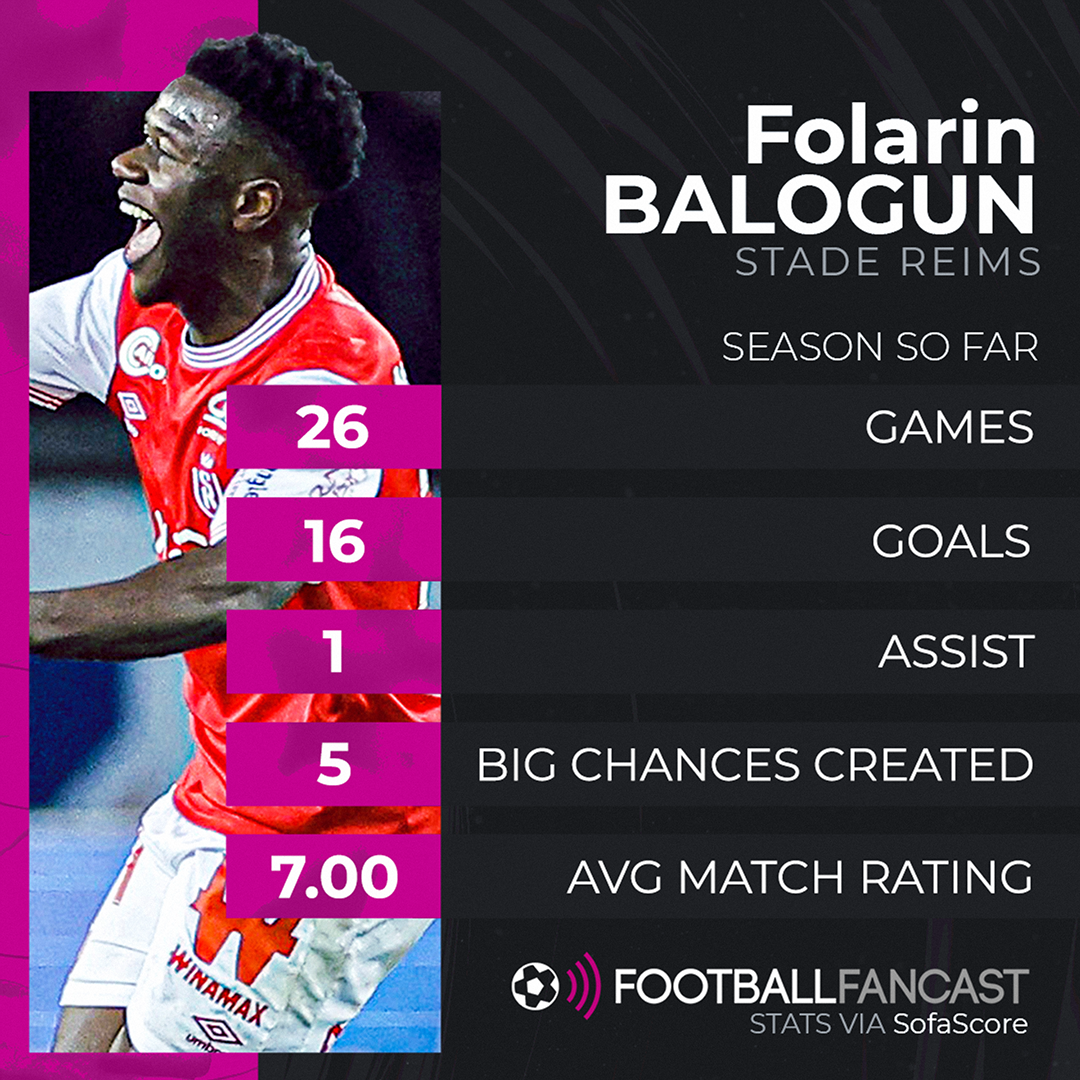 PIN graphic for Folarin Balogun’s season so far