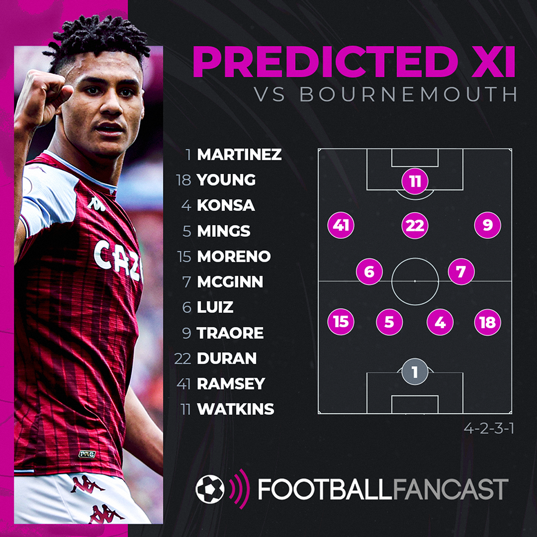 predicted_xi_for_aston_villa_against_bournemouth