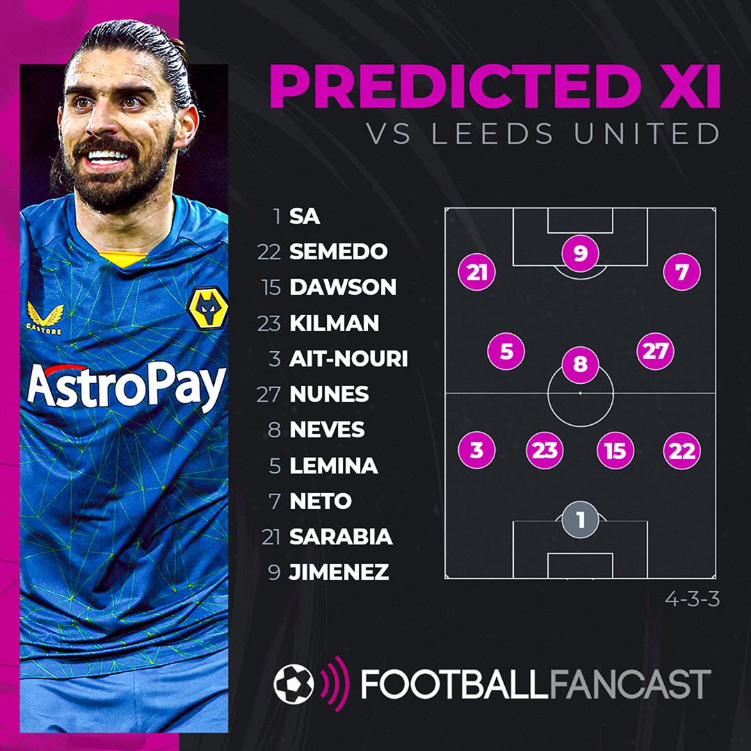 PXI graphic for Wolves vs Leeds