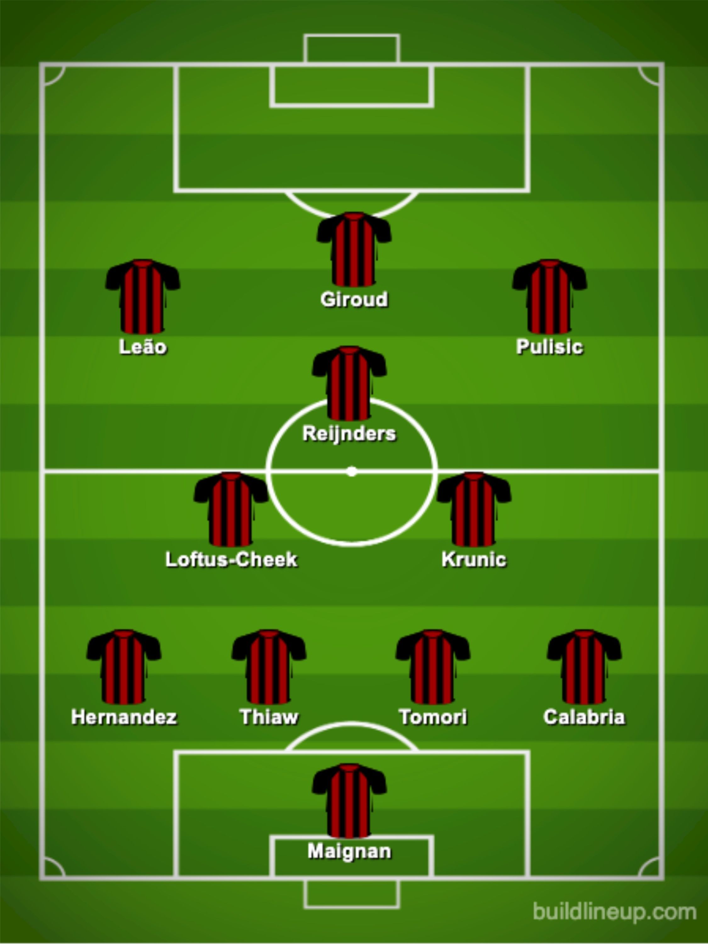 AC Milan Vs Newcastle: Predicted Starting Lineups • The Pink Brain