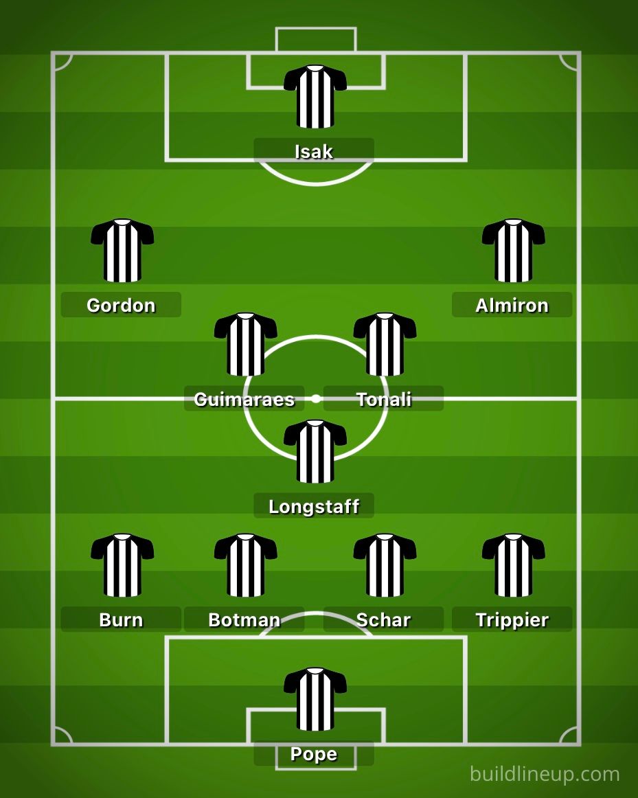 Newcastle-lineup-ac-Milan-champions-league