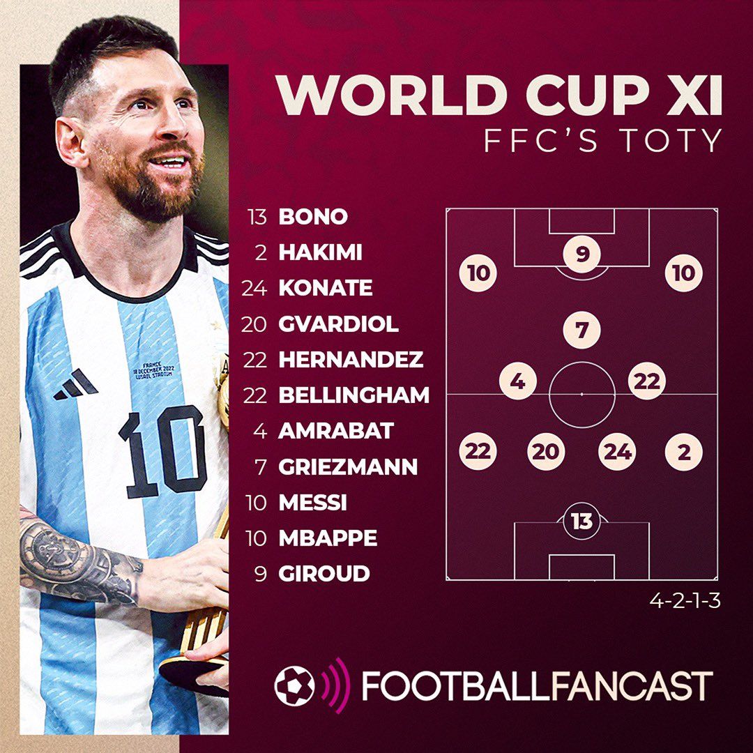 FFC World Cup Team of the tournament