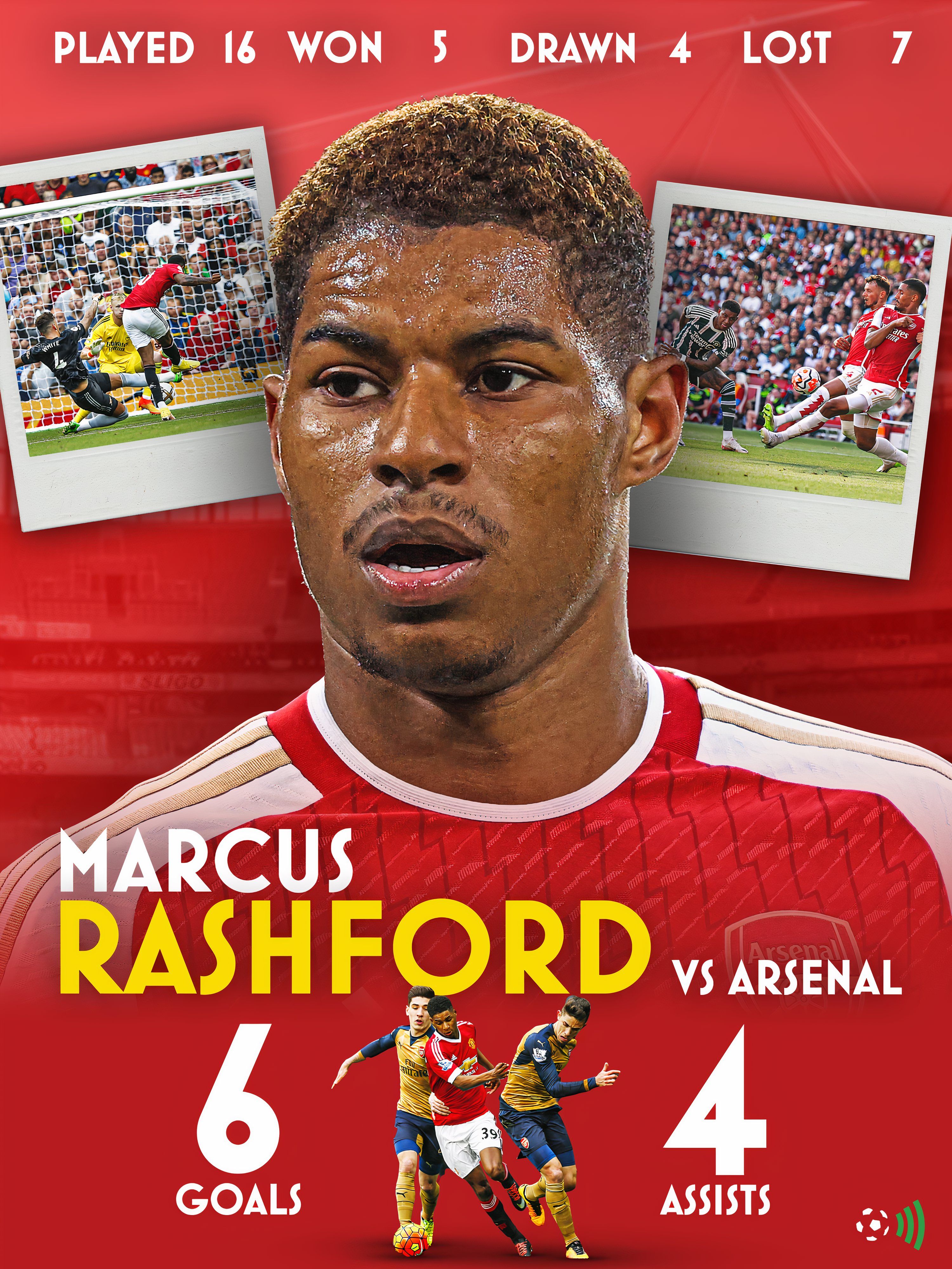 Rashford-Arsenal-Record