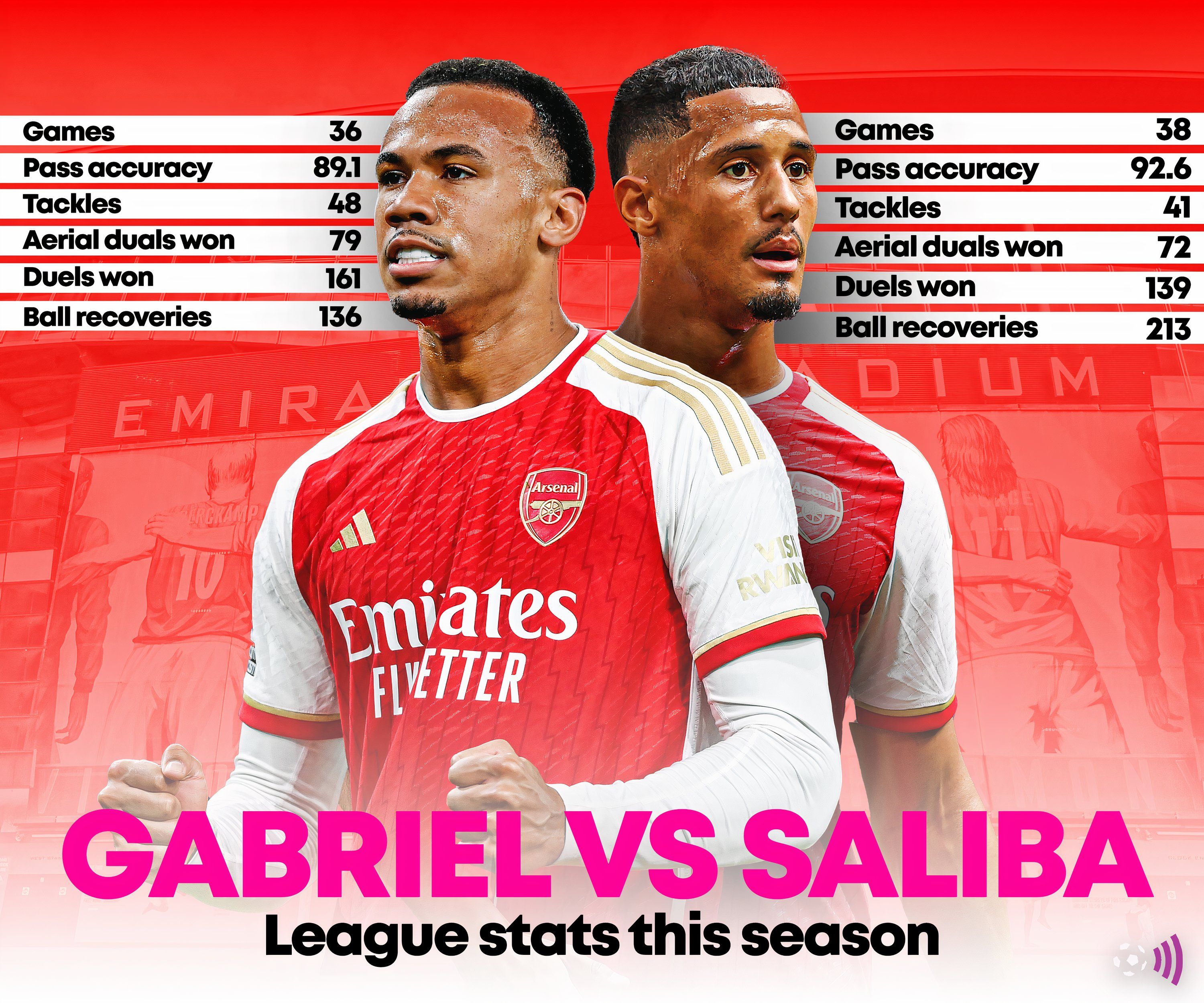 Arsenal-Saliba-vs-Gabriel