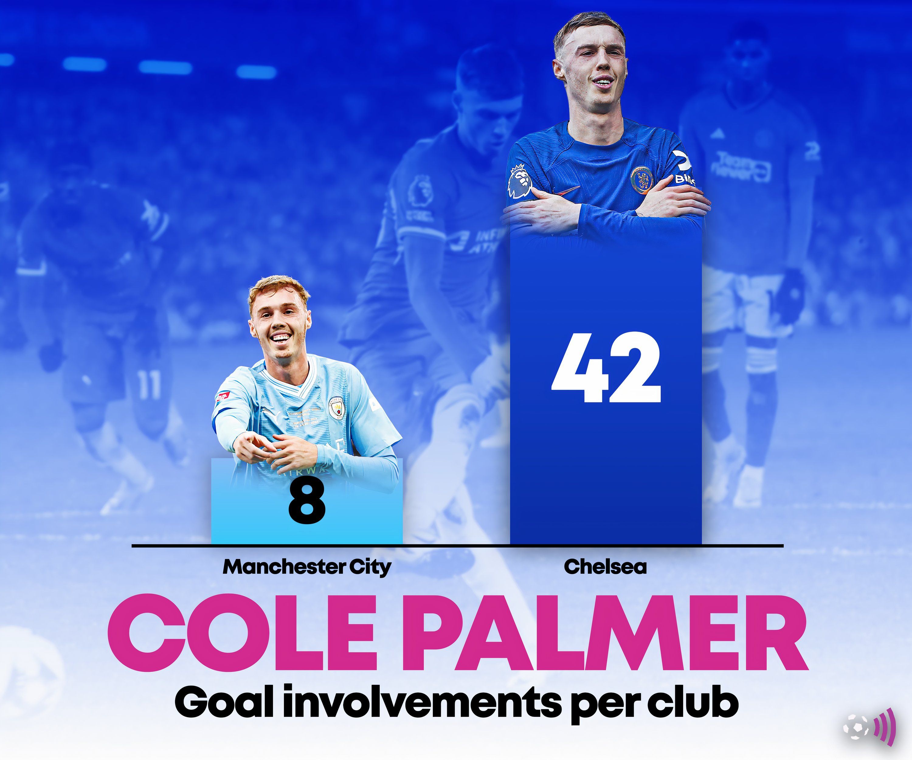 Cole-Palmer-Man-City-Chelsea-Career-Stats