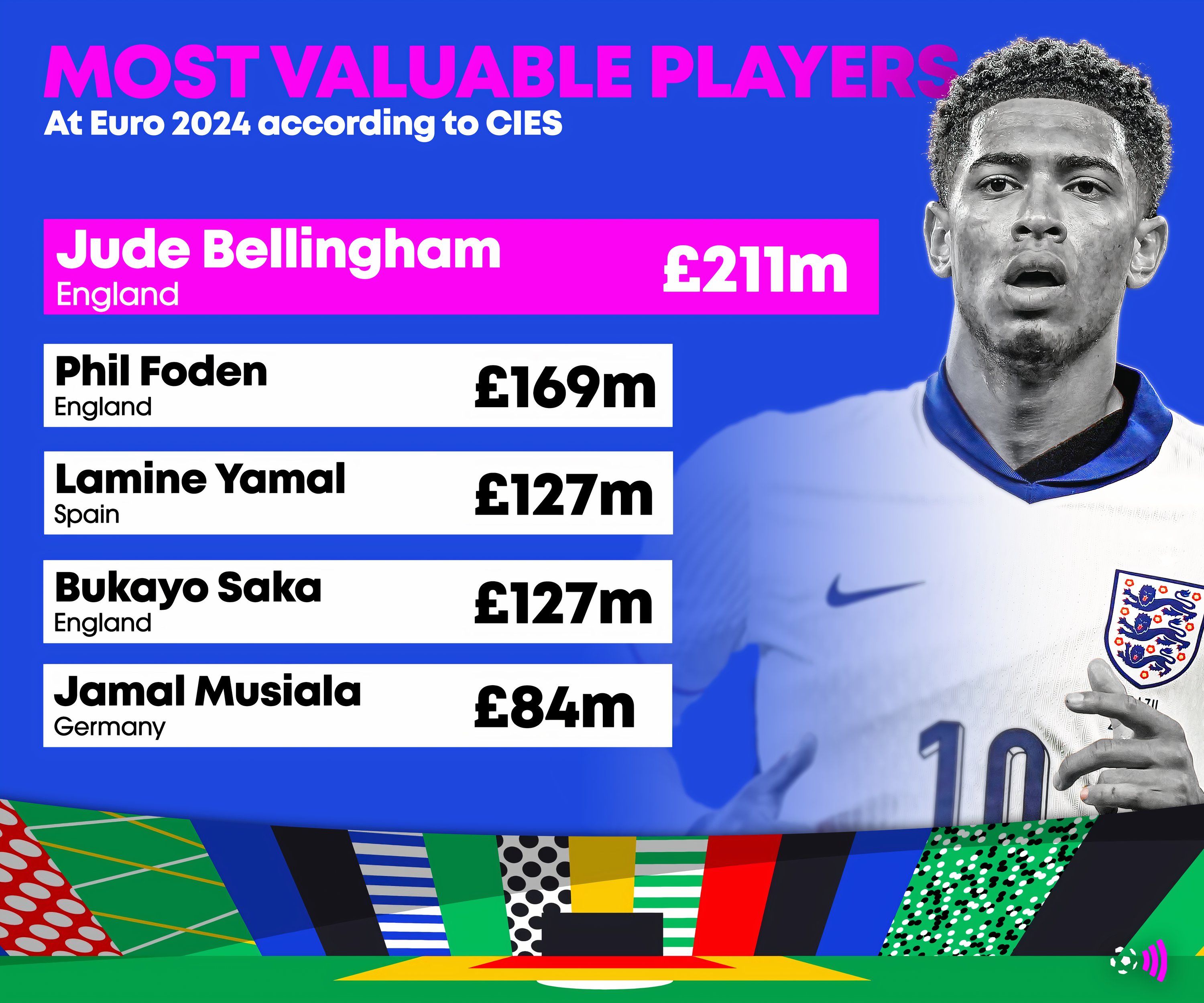 FFC Euros market values-1